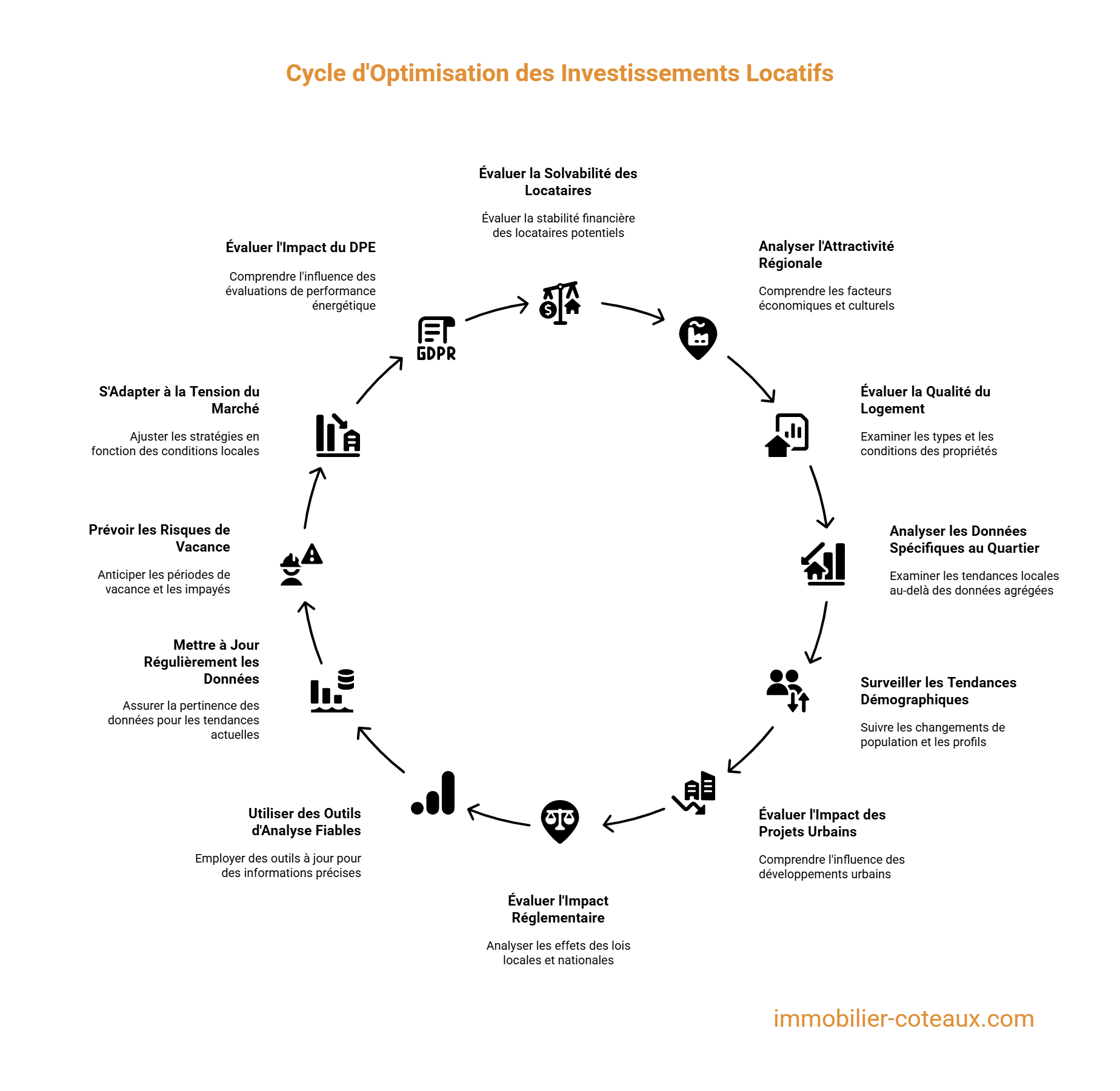 Tension locative : Calcul demande et choix optimal